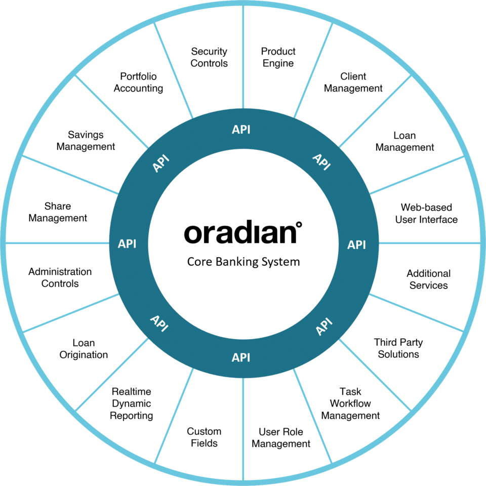 Oradian The Cloud Banking System That Puts Growth At Its Core 6471